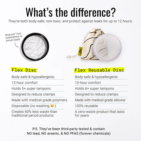 Flex Disc | Disposable One Size Menstrual Disc – Period Nirvana