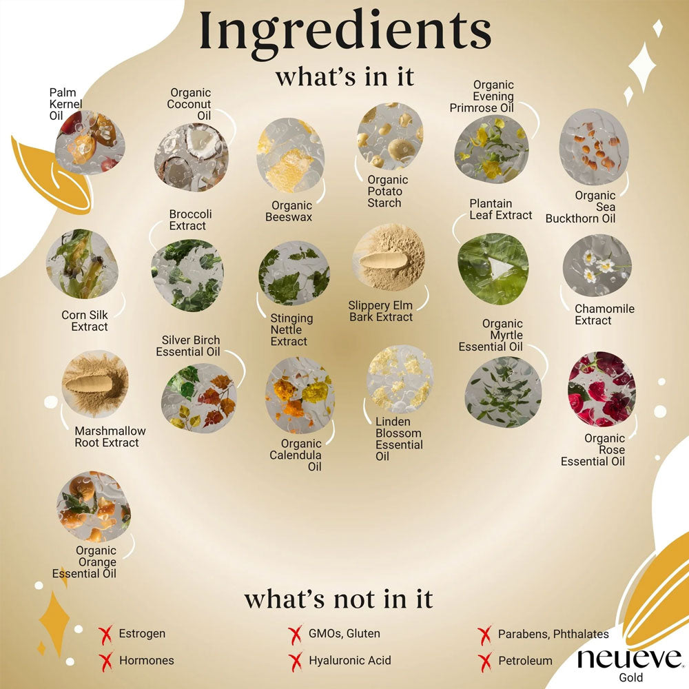 A chart for NeuEve Gold <45 Suppository shows circular images of natural, hormone-free ingredients supporting vaginal health, listing each one. It highlights the absence of parabens, phthalates, and petroleum.