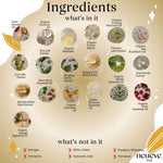A chart for NeuEve Gold <45 Suppository shows circular images of natural, hormone-free ingredients supporting vaginal health, listing each one. It highlights the absence of parabens, phthalates, and petroleum.