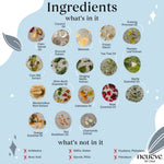 A chart labeled “Ingredients” lists natural oils and extracts in NeuEve BV Clear—like coconut oil, beeswax, broccoli extract, and calendula oil—ideal for those wanting a natural option for BV or yeast. NeuEve logo appears at bottom right.