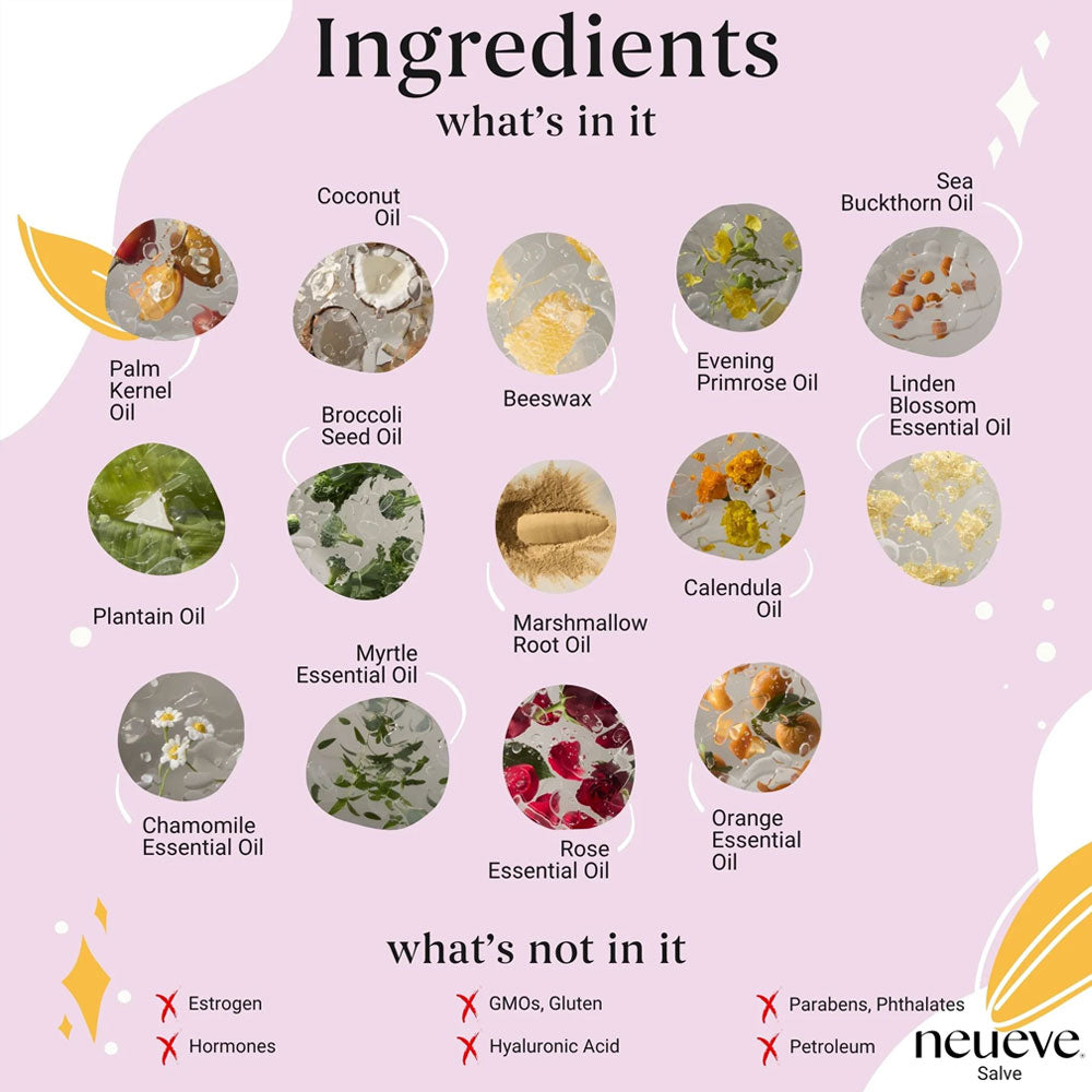 Infographic highlights NeuEve Salve - Moisturize & Soothe Vulvar Dryness, featuring coconut, evening primrose, and sea buckthorn oils to relieve vulvar dryness. Estrogen-, hormone-, GMO-, gluten-, paraben- and petroleum-free.