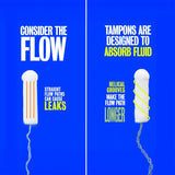 Two images of tampons on a blue background compare flow paths: straight lines show leaks, while yellow helical grooves on Sequel™ The Spiral™ Tampon demonstrate longer flow paths for reliable, distraction-free periods.