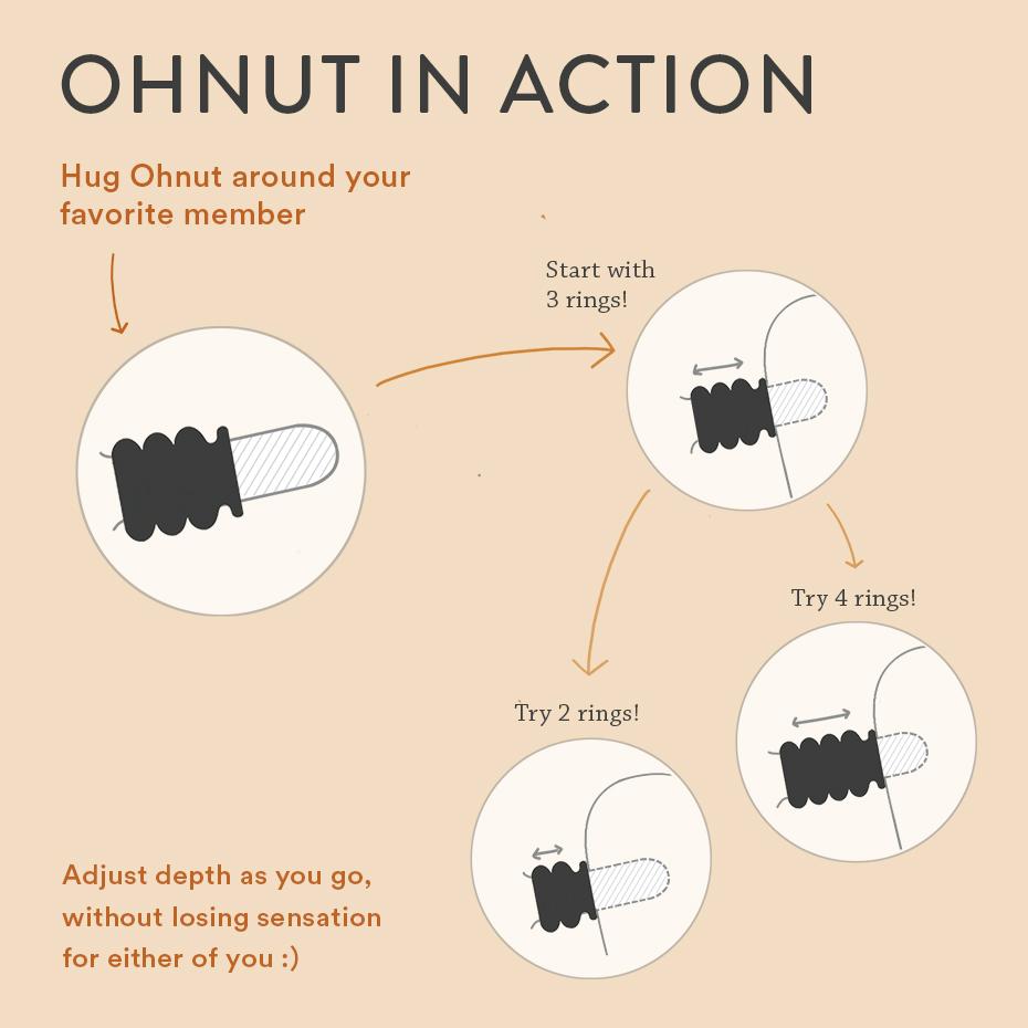 Diagram illustrating how to use Ohnut Buffer Rings - Set of 4 during intercourse by stacking 2, 3, or 4 rings on the base of a penis to control penetration depth, with instructional text and directional arrows.