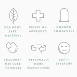 Six icons with text: FDA body-safe Ohnut Buffer Rings material (leaf), Pelvic MD approved (medical cross), Condom compatible (condom), Silicone + H2O lube friendly (water drops), Depth control during penetration (ring), Soft & stretchy (smiley).